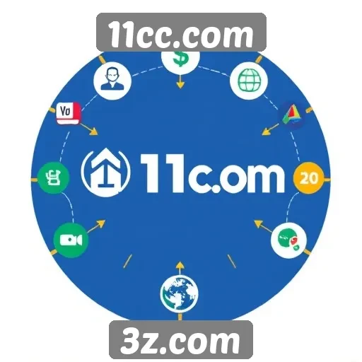 Análise das principais funcionalidades do 11cc.com